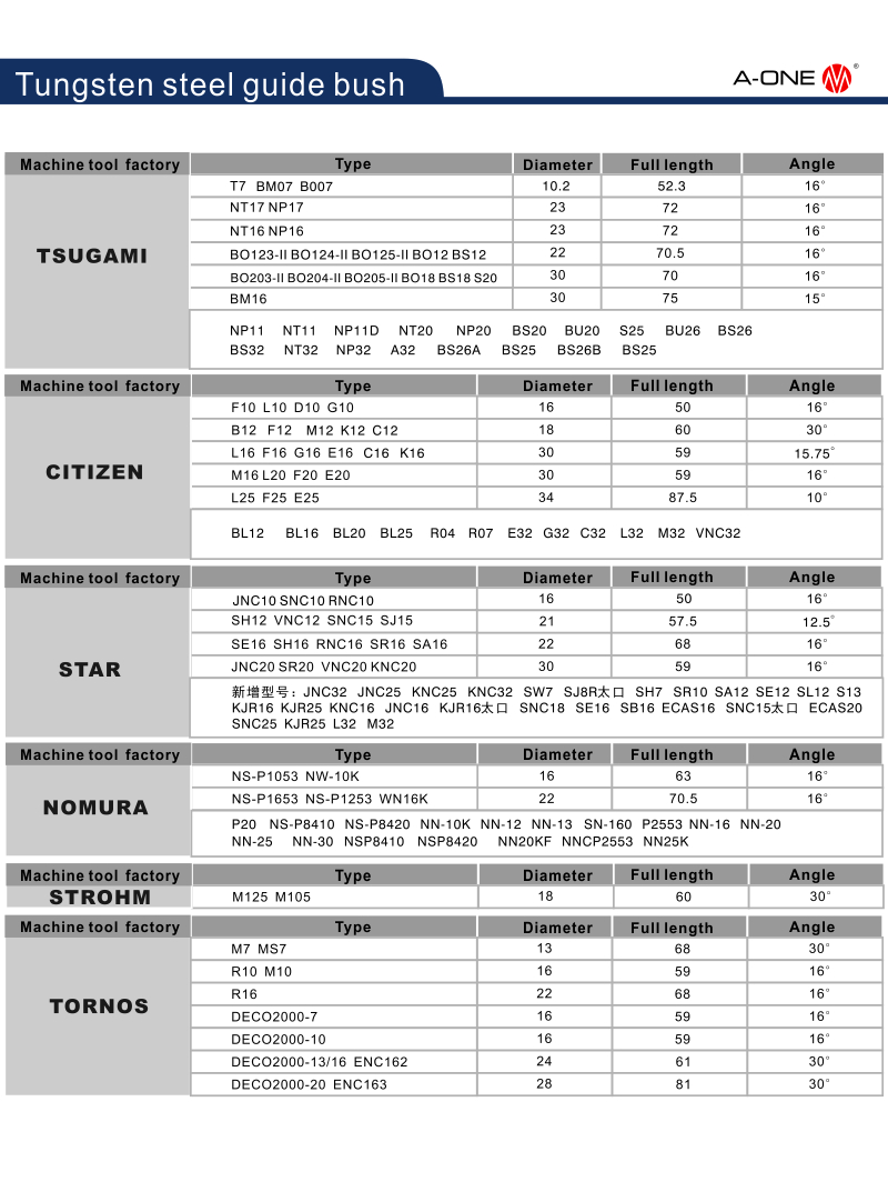 Gu&iacute;a de acero de tungsteno arbusto