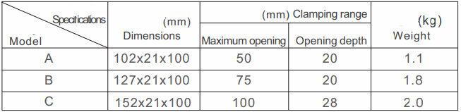 Abrazadera manual de alambre de alambre (rumbo) _1