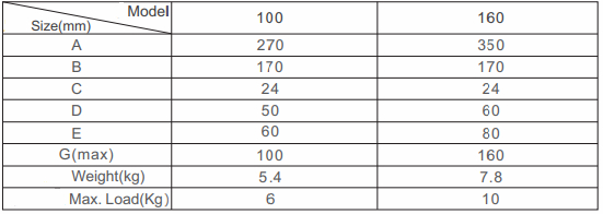 Visual de ajuste fino
