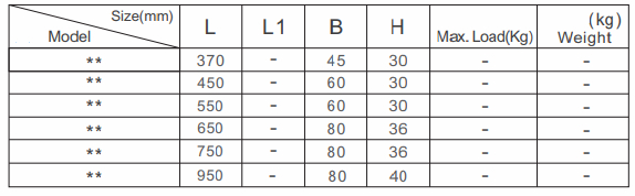 Puente de corte de alambre